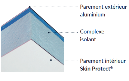 Revêtement intérieur en panneau de remplissage nouvelle génération pour la toiture de véranda : Isotoit® Skin Protect®